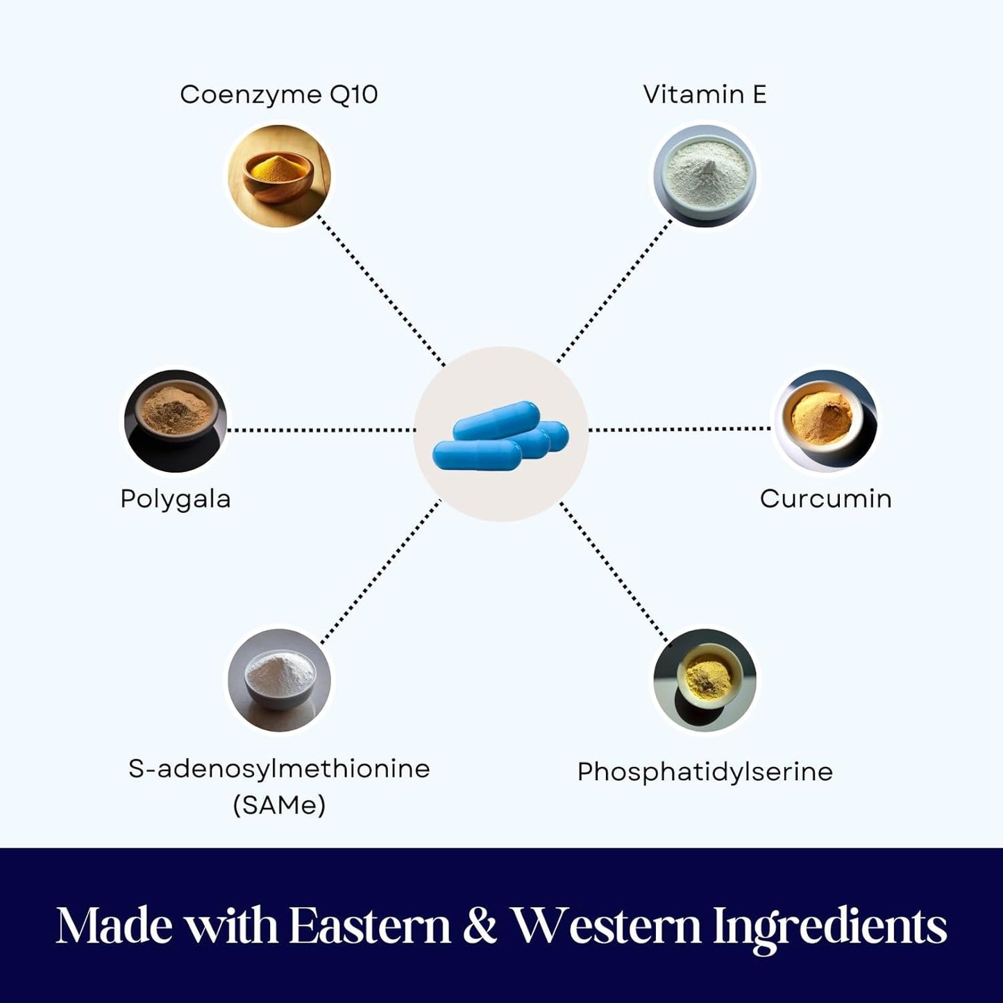 Dr. Fossum's CogniCaps Dog Cognitive Supplement – Multivitamin for Dogs Brain Health with SAM-e, Coenzyme Q10, Polygala, Curcumin – Senior Dog Supplements for Cognitive Support (12 lbs & Under)