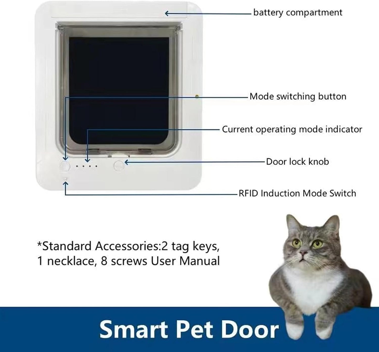 Smart Cat Door Automatic Sensing Tech with Seamless Pet Navigation, 2 Way Entry Exit Options, Easy to Install & Use,Easy Clean Plastic, Multiple Safety Guards for Home