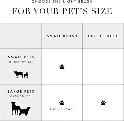 Tweezerman Dog and Cat Slicker Brush for Pets, Grooming Brush with Coated Bristles to Prevent Scratching and Ergonomic Handle