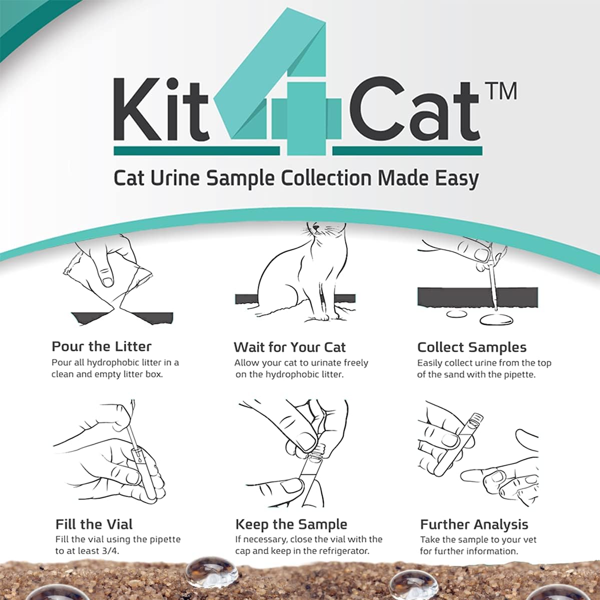 KIT4CAT 2lb Hydrophobic Litter Sand Cat Urine Sample Collection Kit (3 x 11oz Bags)