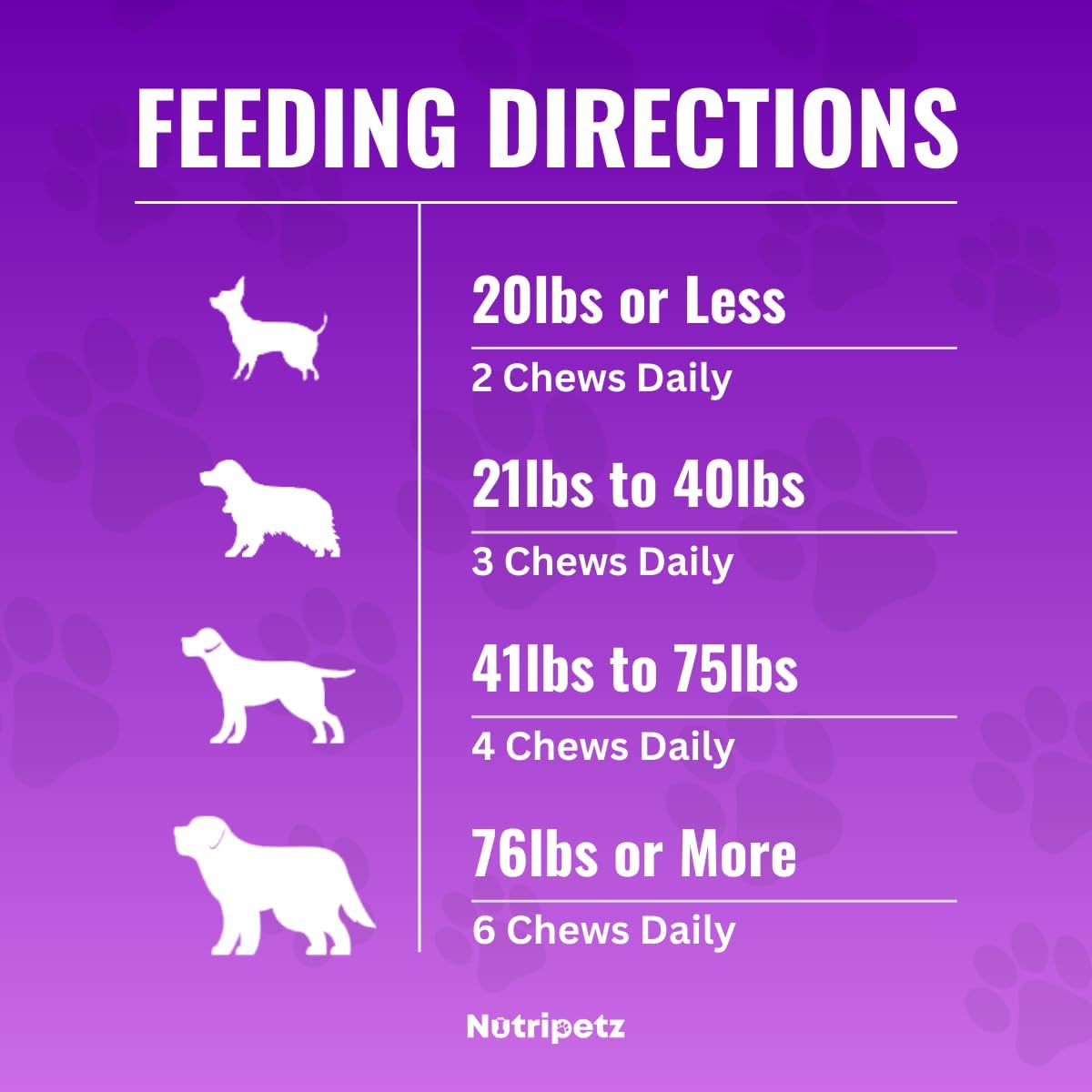 Dog Vitamins & Supplements – Dog Multivitamins Chewable – Supports Brain, Immune, Digestive Health & Skin Coat – Pet Vitamins and Supplements 120 Chews