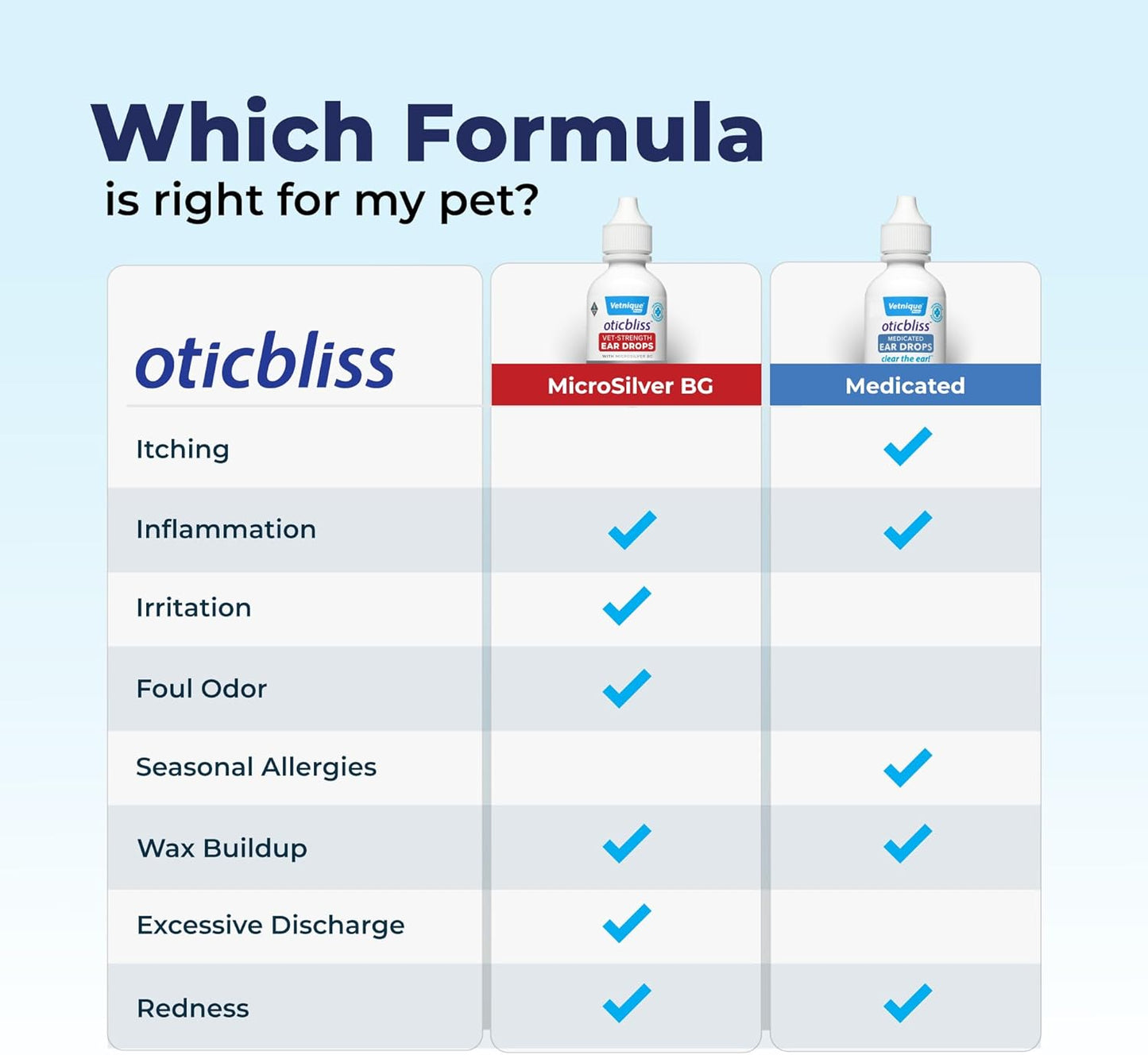 Vetnique Oticbliss Cat & Dog Ear Infection Treatment/Dog Ear Allergy Relief Drops, MicroSilver Yeast Infection Treatment for Dogs, Hydrocortisone for Itching, Redness Swelling (Ear Infection)