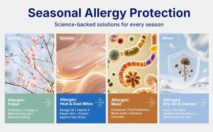 Probiotics for Dogs,Dog Probiotic Supplements,Canine Nutritional Supplement,Health Supplies,Gastrointestinal Health Promotes Digestion and Nutrient Absorption, 90 Soft Chews