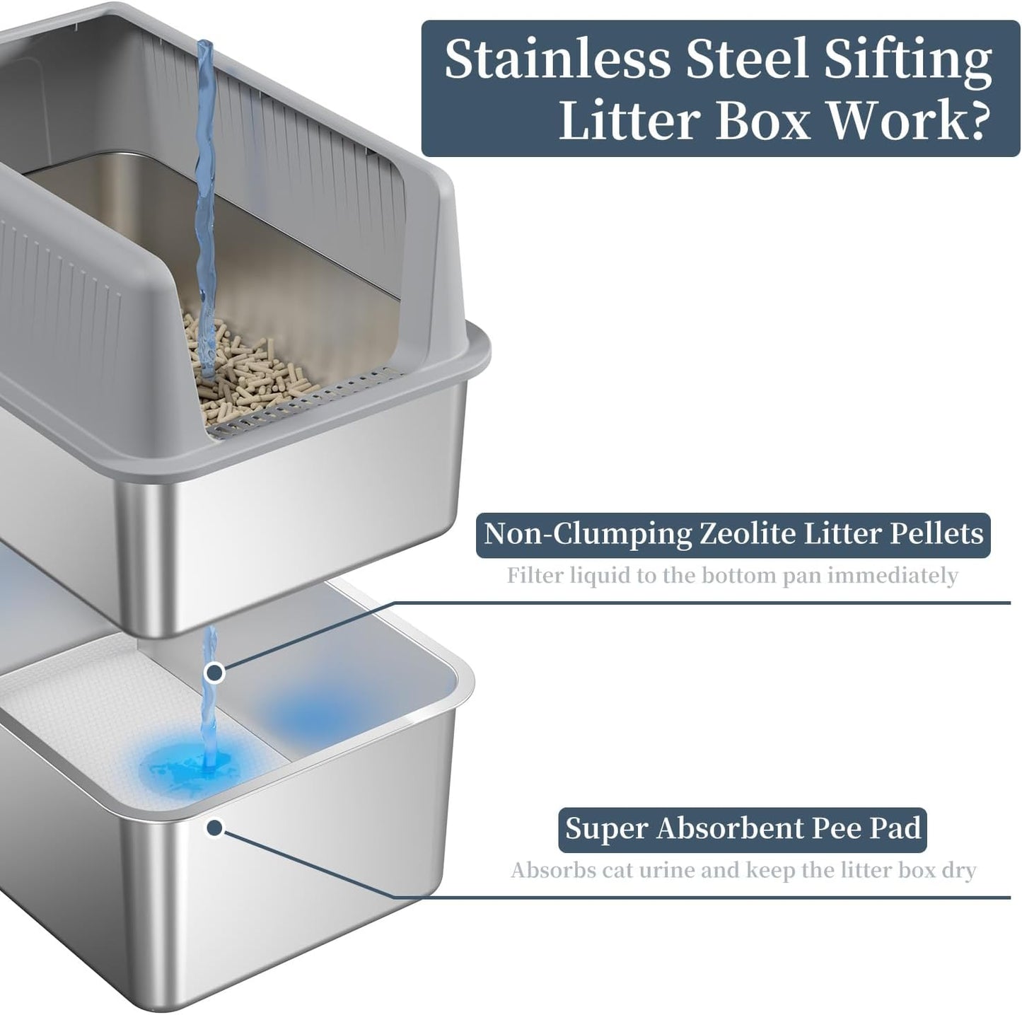 19.7''x13.8''x13.8'' Enclosed Stainless Steel Litter Box with Lid