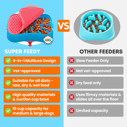 4-in-1 Slow Feeder Dog Bowl with Lick Mat – BPA-Free, Food Grade Silicone, Large Capacity for Large Dogs