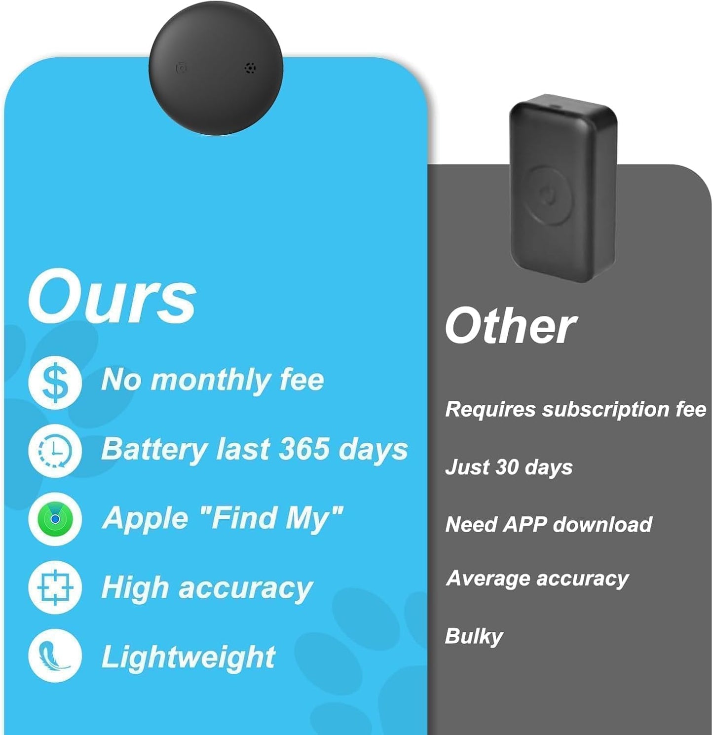 GPS Tracker for Cats, Mini GPS Cat Tracker, Smart Pet Activity Tracker, No Monthly Fee, Compatible with Apple Find My(iOS Only), Anti-Lost, Finder Tag for Vehicles, Pets, Kids, Items Gift (1 Pack)