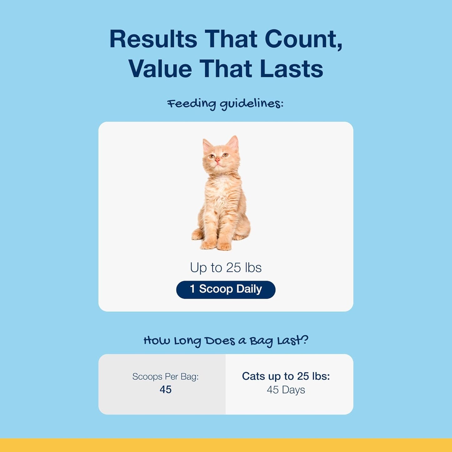 ProDen PlaqueOff Scoopables: Salmon-Flavored Dental Bites for Cats - Natural Kelp Formula for Plaque & Tartar Control, Freshens Breath- 45 Scoops