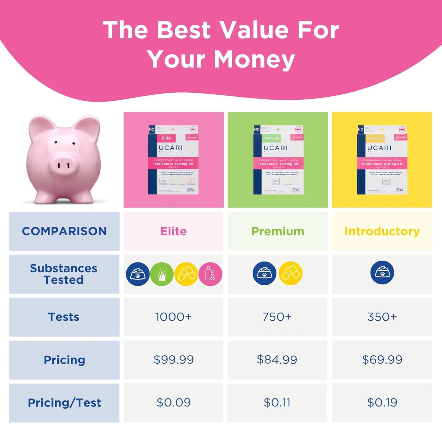 UCARI Pet Sensitivity Test | Screens for 1000+ Intolerances | Food & Environment Analysis | Painless Home Test Hair Sample Method | Results in 48 Hours | Cats & Dogs