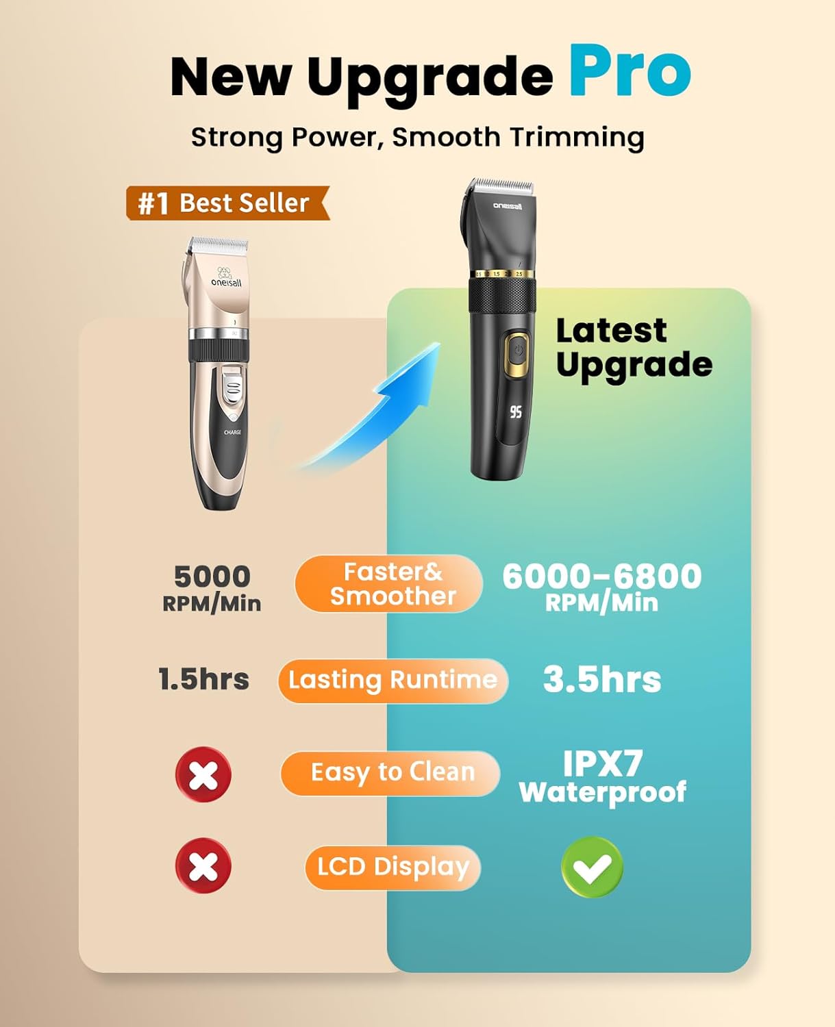oneisall Dog Clippers Low Noise, Pro Dog Grooming Clippers Kit with Rechargeable Cordless Shaver Trimmer for Dogs Cats, IPX7 Waterproof Pet Clippers Grooming at Home