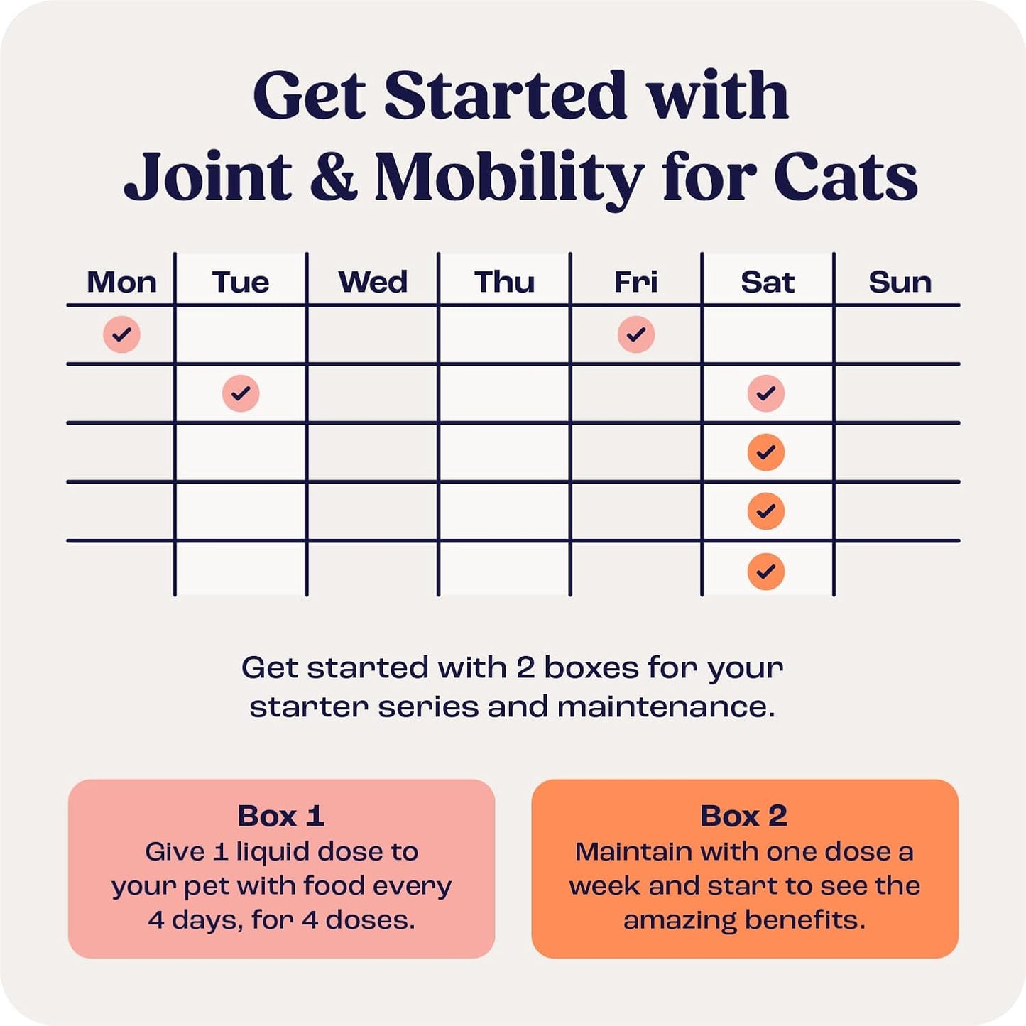Summit Feline Pain Relief Supplement Inflammation Hip & Joint Support Vitamin for Cats - Natural Chrondroitin with Liposomal Delivery for Arthritis - Drug Free - All Ages