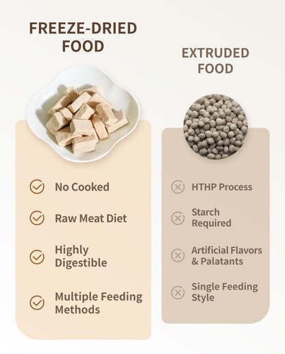 Freeze Dried Dog Treats, 94% Animal Origin Freeze Dried Raw Food, High Protein Healthy Food Toppers & Meal Mixers for Dog (Duck Recipe - 0.7Ounce)