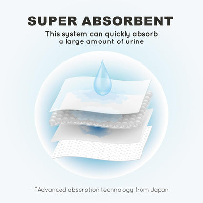 Dog Litter Box, Pee Pad Holder Foldable, Indoor Dog Potty Tray for Puppy & Medium Dogs, High Walls, Seamless, No Assembly, Waterproof, Easy to Clean, No Spill,Portable for Travel