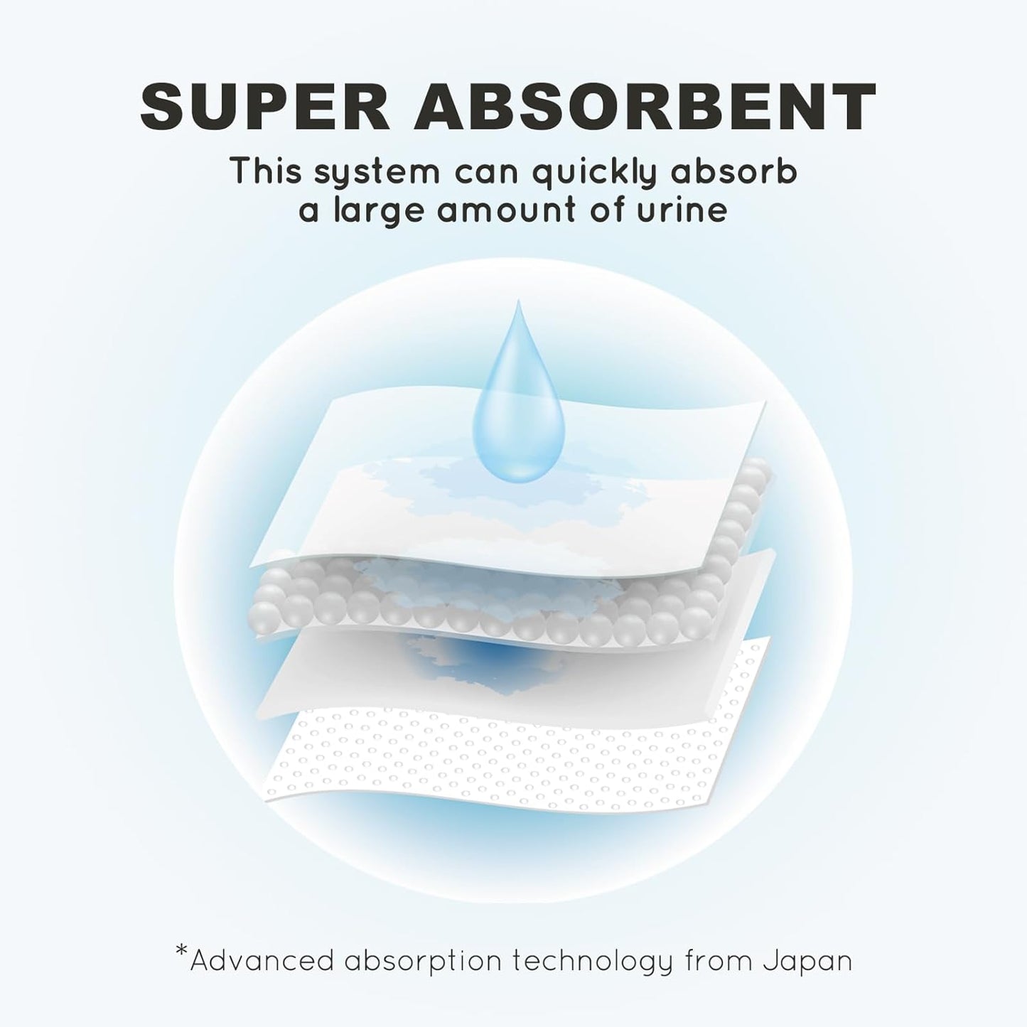 Dog Litter Box, Pee Pad Holder Foldable, Indoor Dog Potty Tray for Puppy & Large Dogs, High Walls, Seamless, No Assembly, Waterproof, Easy to Clean, No Spill,Portable for Travel