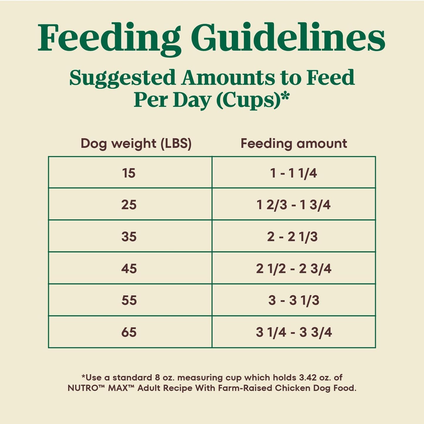 Nutro Max Adult Dry Dog Food with Farm-Raised Chicken, 36 lb Bag