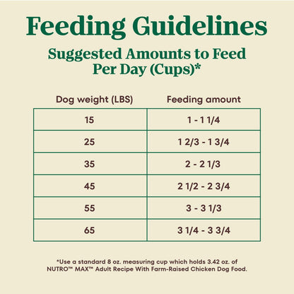 Nutro Max Adult Dry Dog Food with Farm-Raised Chicken, 36 lb Bag