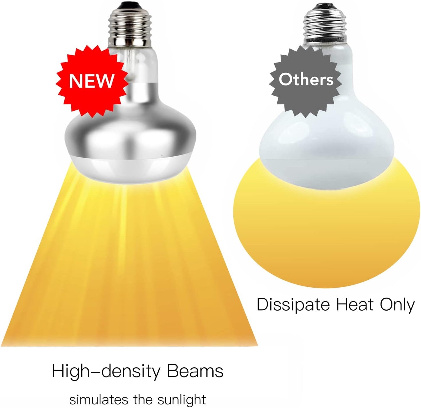 Reptile Heat Lamp, 2 Pack 75W Intense Basking Bulbs Light for Reptiles, UVA Daylight Basking Light for Bearded Dragon, Lizard, Gecko,Turtle, Reptile Heat Bulb