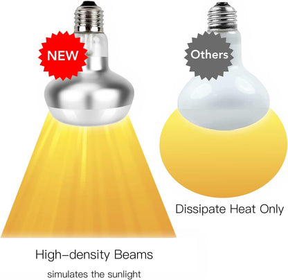 Reptile Heat Lamp, 2 Pack 75W Intense Basking Bulbs Light for Reptiles, UVA Daylight Basking Light for Bearded Dragon, Lizard, Gecko,Turtle, Reptile Heat Bulb