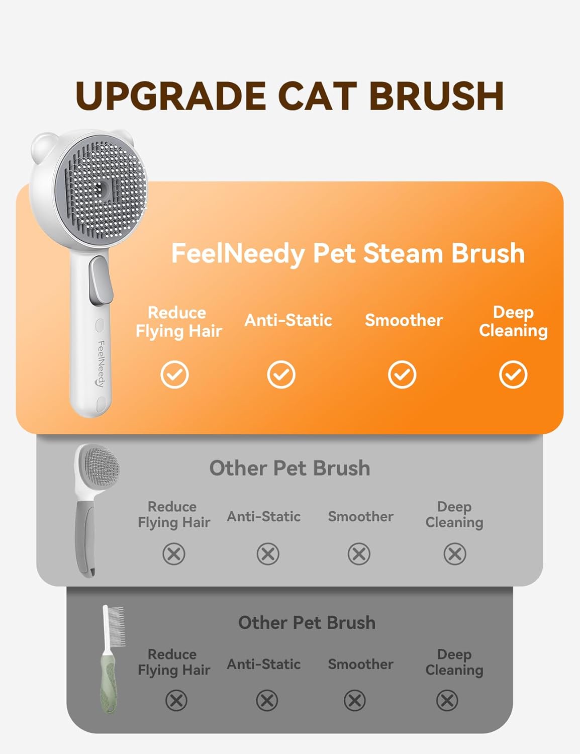 FEELNEEDY Cat Steam Brush, Brushes for Indoor Cats with Release Button, Dual Speed Spray USB Rechargeable Grooming Supplies, Cat Brush for Shedding Suitable for All Long-haired and Short-haired Pets