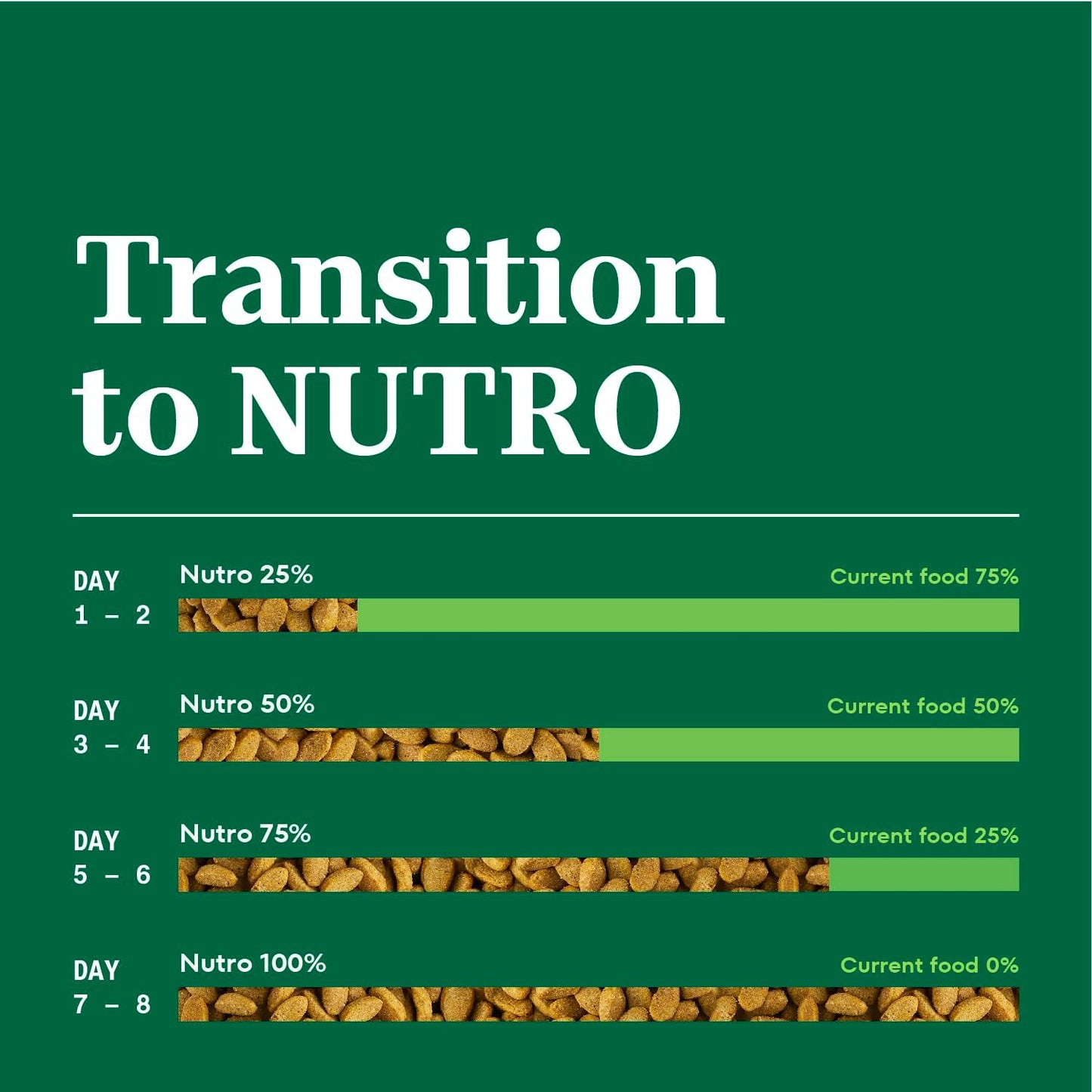 Nutro Wholesome Essentials Hairball Control Cat Food Dry Chicken & Brown Rice Recipe, 5 lb. Bag