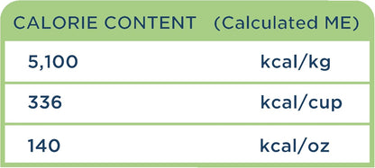 Side by Side Beef Morsels - Neutral Freeze-Dried Dog Food & Dog Food Topper for All Breeds - Made with Nutrients & Whole Raw Ingredients - No Artificial Additives or Fillers, USA Made (18 oz.)