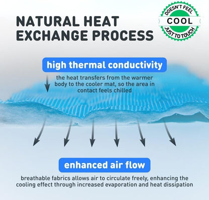 INSPECTOR TAIL Cooling Mat + 2 Lick Mats + String Bag + Collapsible Bowl + Spatula | Bundle for Large & Extra Large Dogs