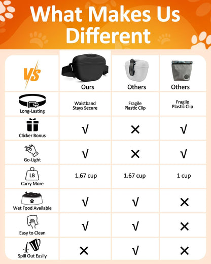 Dog Treat Pouch with Training Clicker, No-Spill Magnetic Closure, Hands-Free Waist Belt for Pet Training, Dog Walking & Obedience, 1.67-Cup