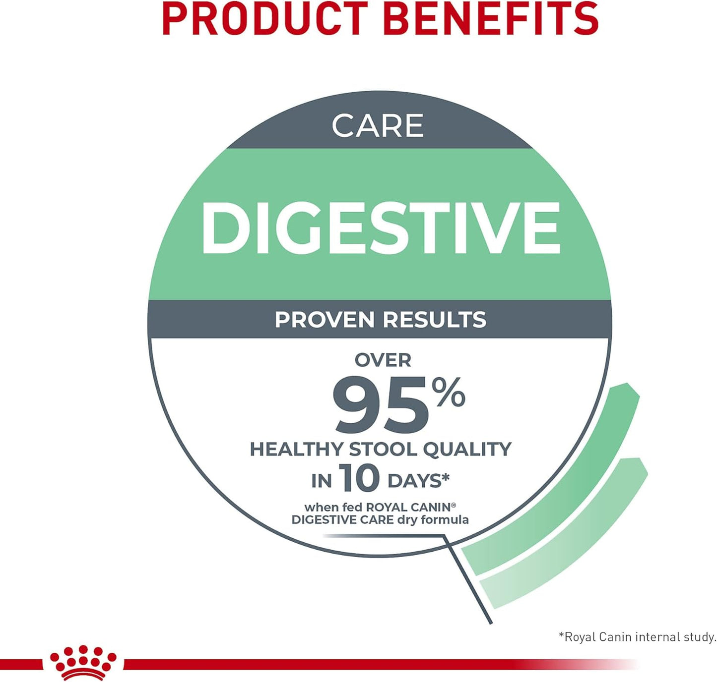 Royal Canin Feline Care Nutrition Digestive Care Adult Dry Cat Food, 3 lb Bag