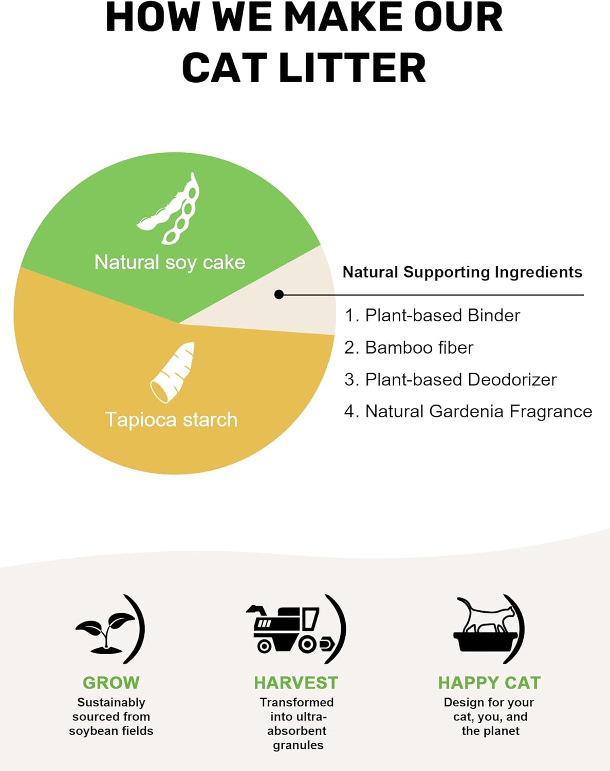 FUKUMARU Tofu Cat Litter, 12lb Fast Clumping & Odor Control, Gardenia Scent, Natural Bean Dregs & Cassava Starch, Dust-Free, Flushable, Low Tracking, Ultra Absorbent, Lightweight, 6lb x 2 Bags