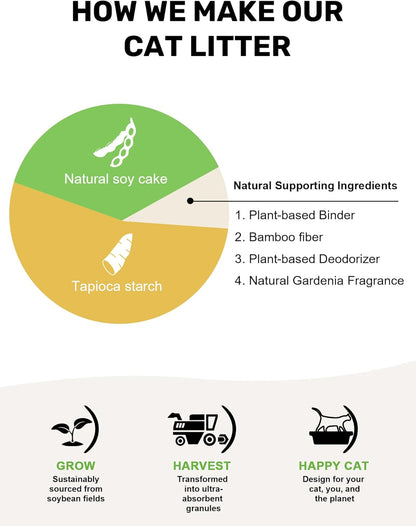 FUKUMARU Tofu Cat Litter, 12lb Fast Clumping & Odor Control, Gardenia Scent, Natural Bean Dregs & Cassava Starch, Dust-Free, Flushable, Low Tracking, Ultra Absorbent, Lightweight, 6lb x 2 Bags