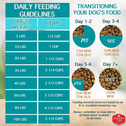 Chicken Soup for the Soul All Natural Premium Small Bites Senior/Mature Dry Dog Food, Real Meat First Ingredient, No By-Products, Supports Joint Health & Mobility, Chicken, Turkey & Brown Rice, 4.5lb