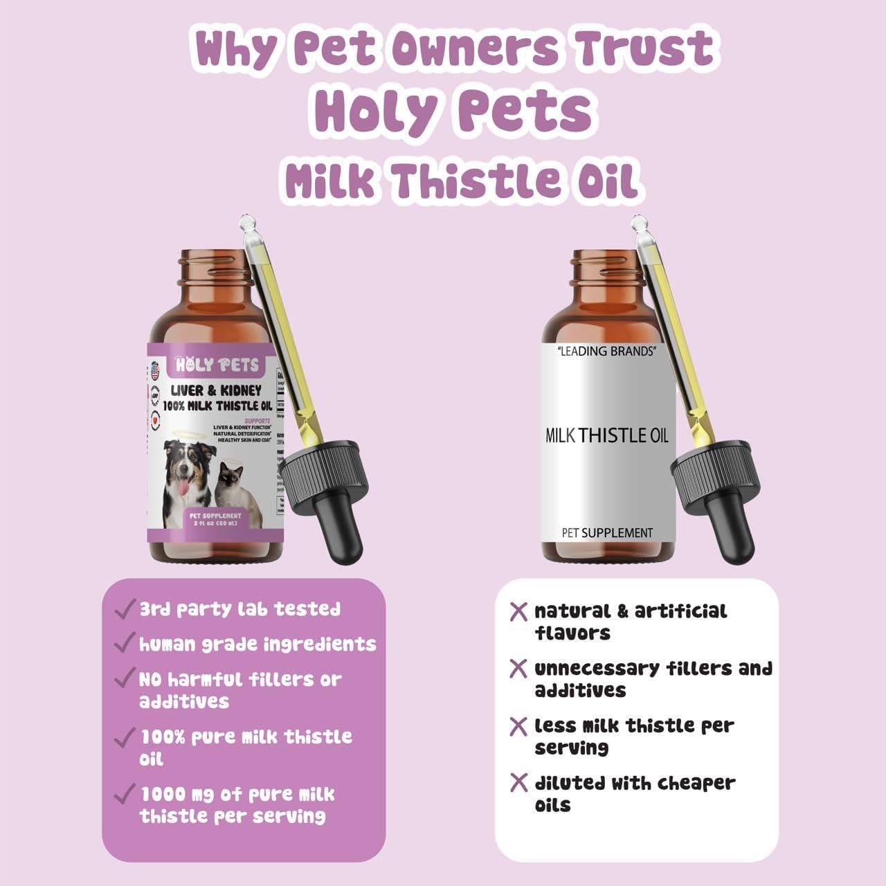 Milk Thistle for Dogs & Cats – 100% Pure Oil, Liver Support, No Additives, Fillers, or Preservatives – Natural Antioxidant – 4 oz Large Bottle for Extended Pet Support