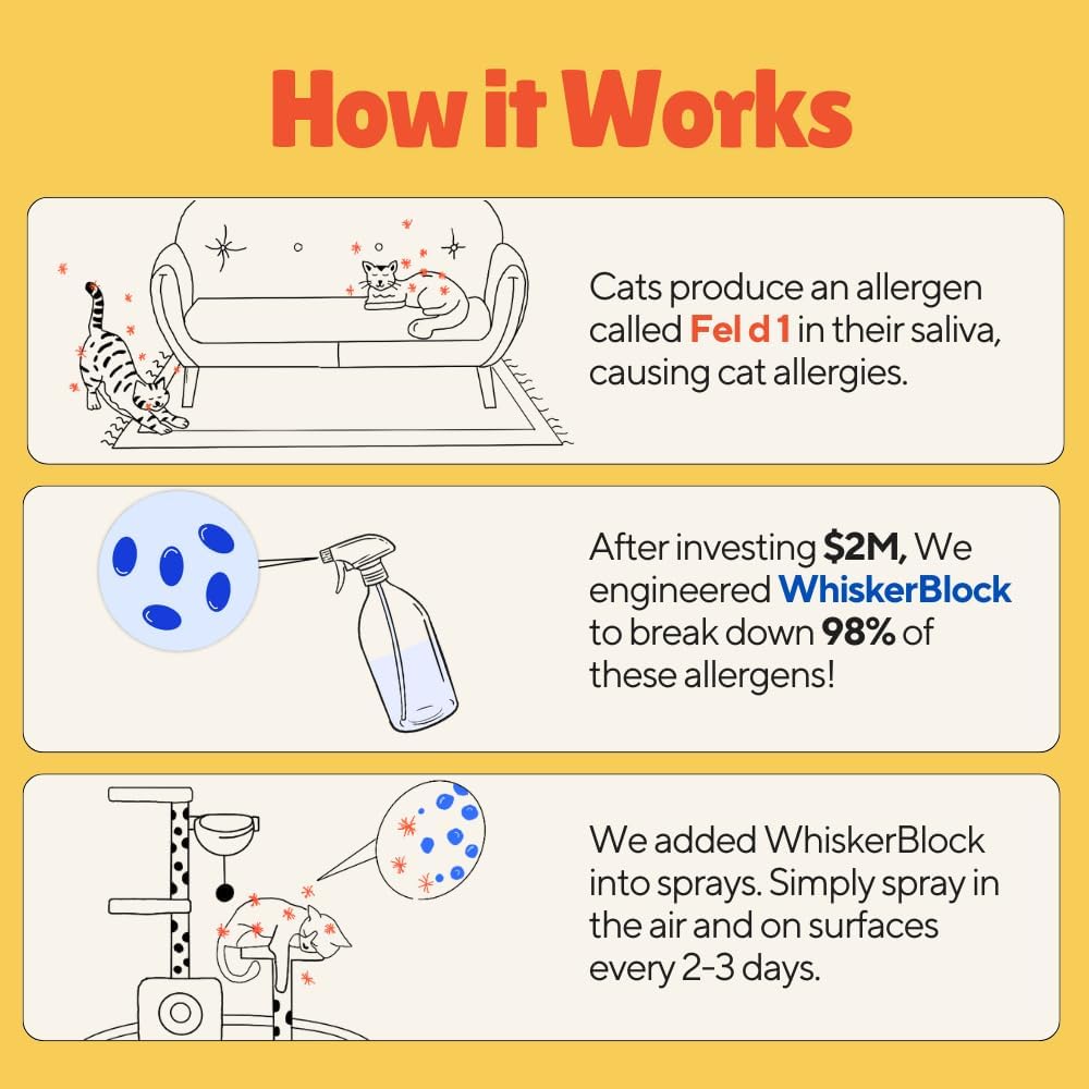 Pacagen Cat Allergen Neutralizing Spray for Humans - Perfect for Home Use, Immediate Results, Easy to Use, and Pet Friendly - A Few Sprays Away from A Clear Day