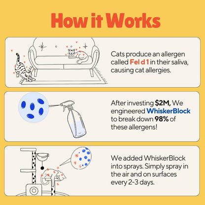 Pacagen Cat Allergen Neutralizing Spray for Humans - Perfect for Home Use, Immediate Results, Easy to Use, and Pet Friendly - A Few Sprays Away from A Clear Day