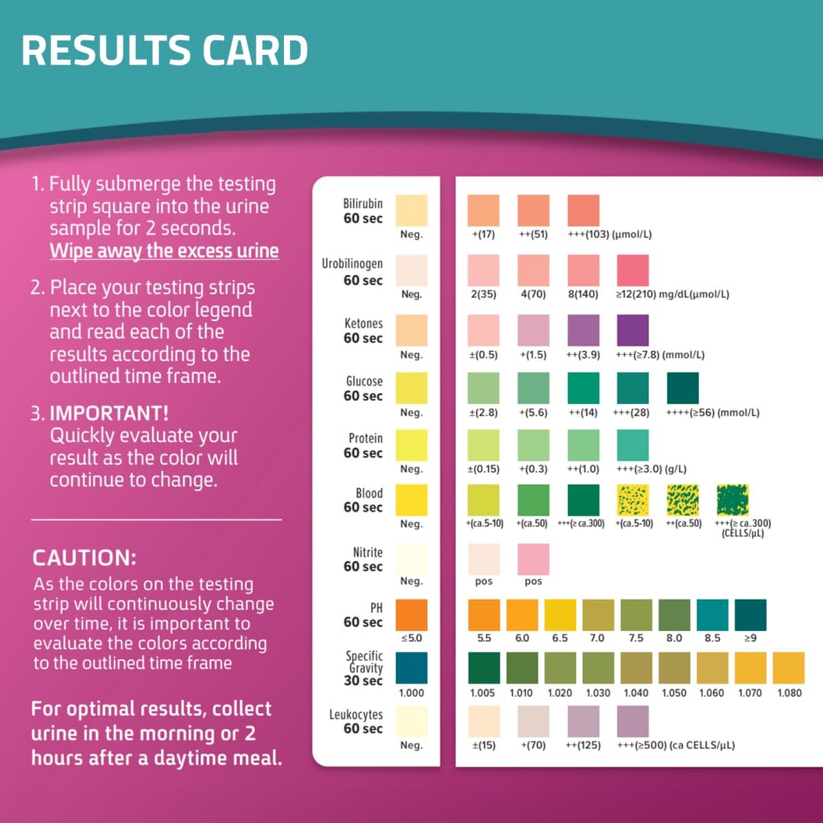 KIT4CAT CheckUp Pro at Home Cat Wellness Test for | Hydrophobic Litter to Collect Urine & 2, 10 Indicators Strips | pH, Protein, Urobilinogen, Glucose, Bilirubin, Ketone, S-Gravity, Blood in Urine