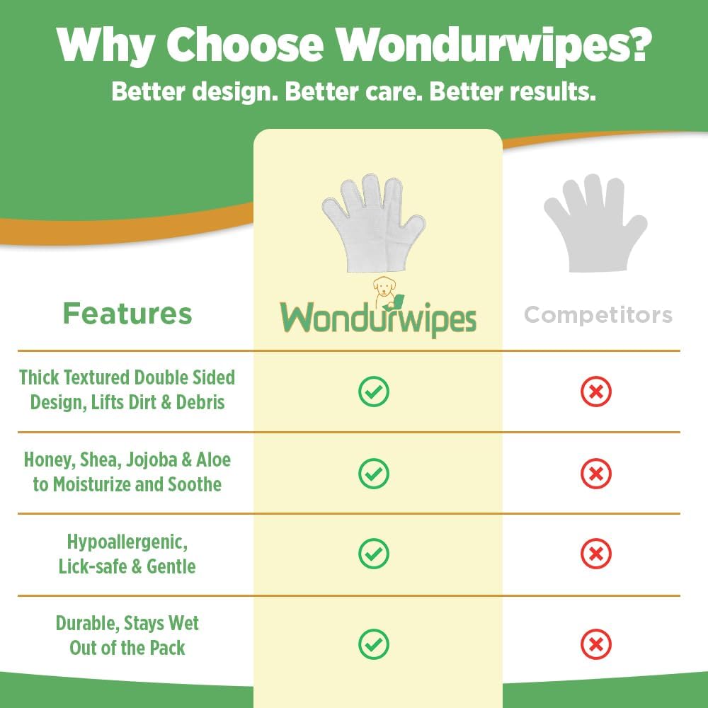 6pc. Premium Pet Glove Cleaning Wipes for Dogs & Cats | Textured, Deodorizing & Hypoallergenic Gloves with Aloe Vera & Shea Butter – Gentle, Skin-Safe Wipes for Fur, Face & Body, Odor Control