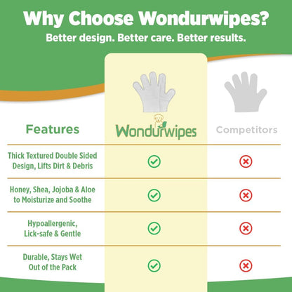 6pc. Premium Pet Glove Cleaning Wipes for Dogs & Cats | Textured, Deodorizing & Hypoallergenic Gloves with Aloe Vera & Shea Butter – Gentle, Skin-Safe Wipes for Fur, Face & Body, Odor Control