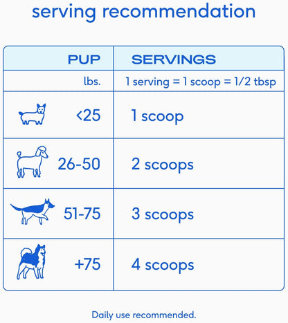 Native Pet The Daily Dog Supplement (30 Scoops) and Goat Milk Powder for Dogs and Cats (60 Scoops).- 11-in-1 Multivitamin and Food Topper to Support a Healthy Digestive System