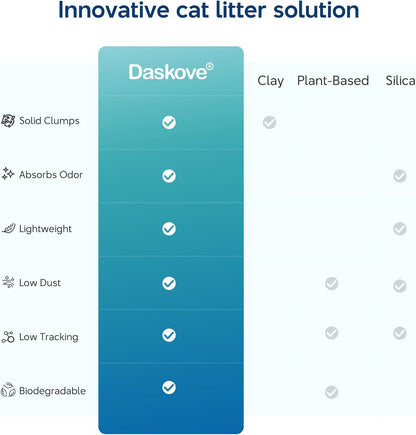 Tofu Cat Litter - Activated Carbon Clumping Litter, Unscented & Low Dust, 30 lbs