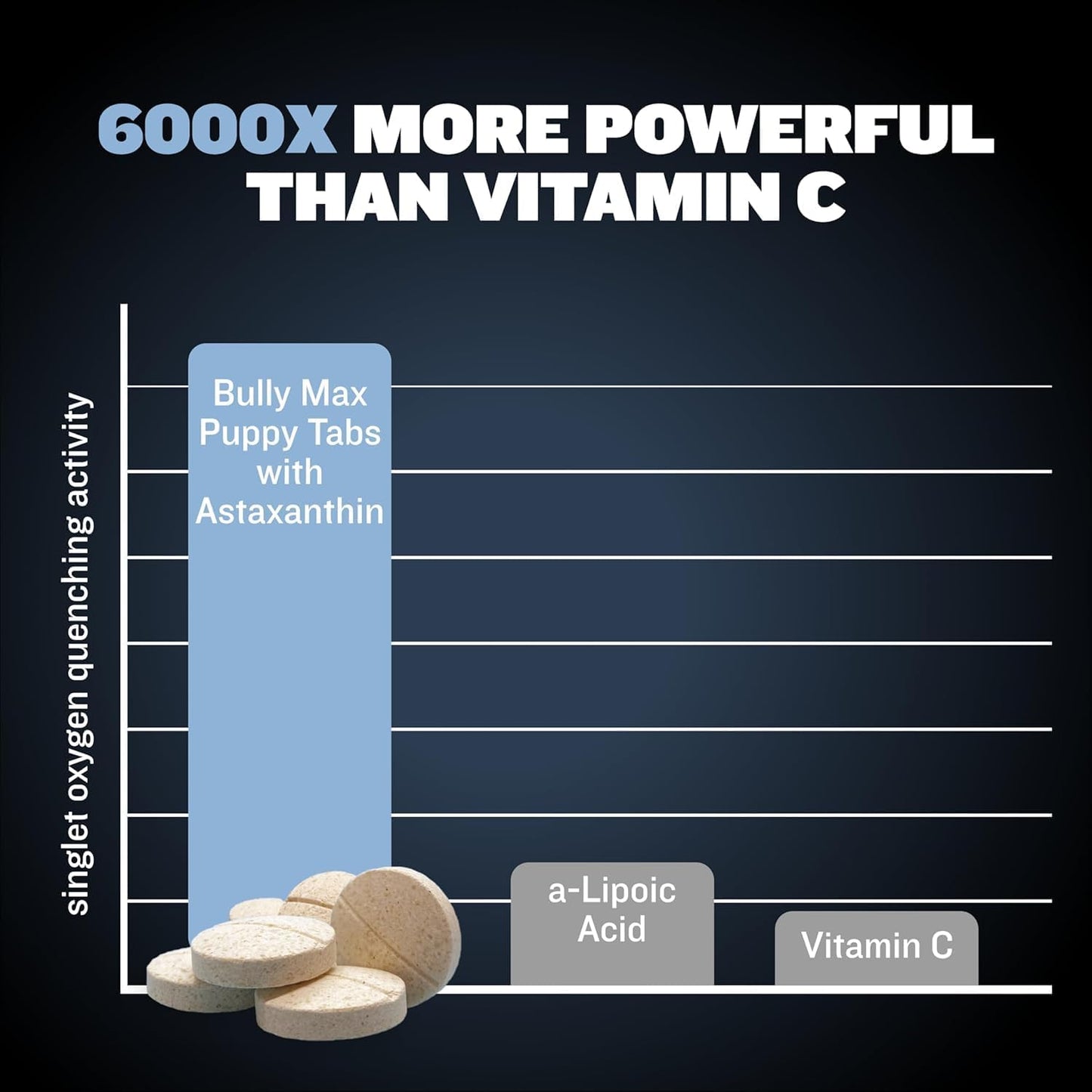 Bully Max Small Breed Dog Immune Support Tablets - Chewable Multivitamin Immunity Booster Supplement for Puppy & Adult Dogs - Pet Vitamins with Astaxanthin, Colostrum, Turmeric - 30 Tabs (2 Bottles)