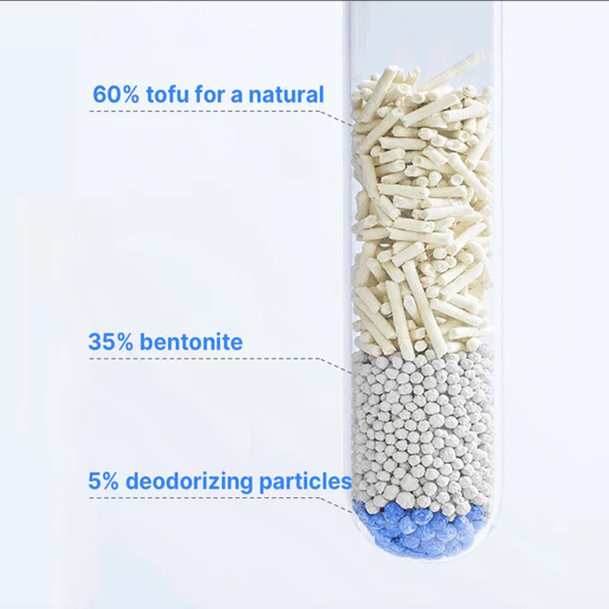 2PCS 3 in 1 Mixed Cat Litter，Strong Clumping Cat Litters,Odor Control and Unscented Ultra Absorbent Water Flushable Bentonite Tofu Cat Litter,Dust-Free,5.5 lbs/Bag