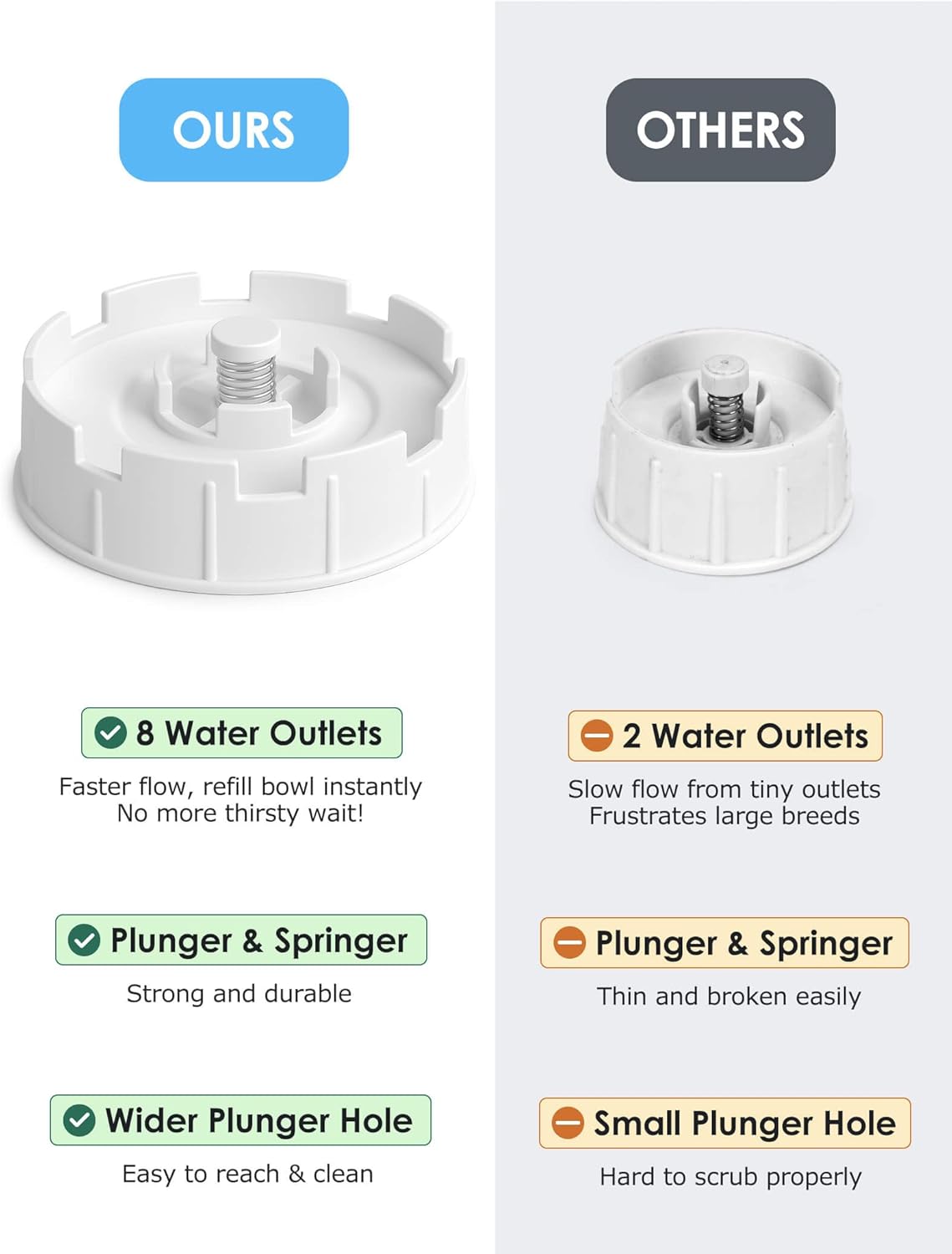 2.5 Gallon Automatic Dog Water Dispenser【Wide Mouth for Easy Hand-in Cleaning】【Removable Stainless Steel Bowl】, Gravity Refilling Large Capacity for Cats and Dogs, Multi-Pet Homes