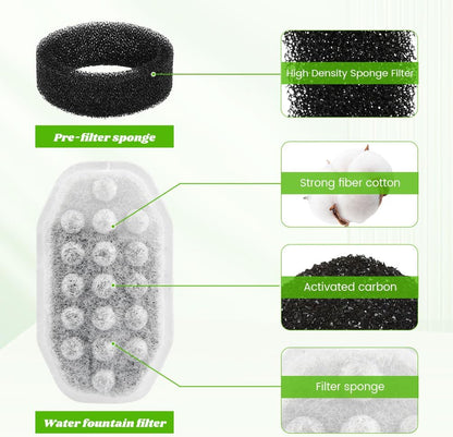 Cat Water Fountain Filters,Cat Fountain Replacement Filter Includes 8/16 Pet Replacement Filters 8/16 Sponges Compatible with 2/3/3.2/4LStainless Steel Pet Water Dispenser