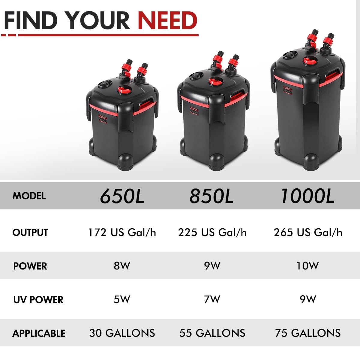 225GPH Canister Filter, External Aquarium Filter Ultra-Quiet Water Circulation Cleaning Machine with Media for Fish Tanks and Aquariums Up to 55 Gallons (225GPH)