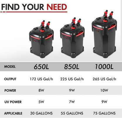 225GPH Canister Filter, External Aquarium Filter Ultra-Quiet Water Circulation Cleaning Machine with Media for Fish Tanks and Aquariums Up to 55 Gallons (225GPH)