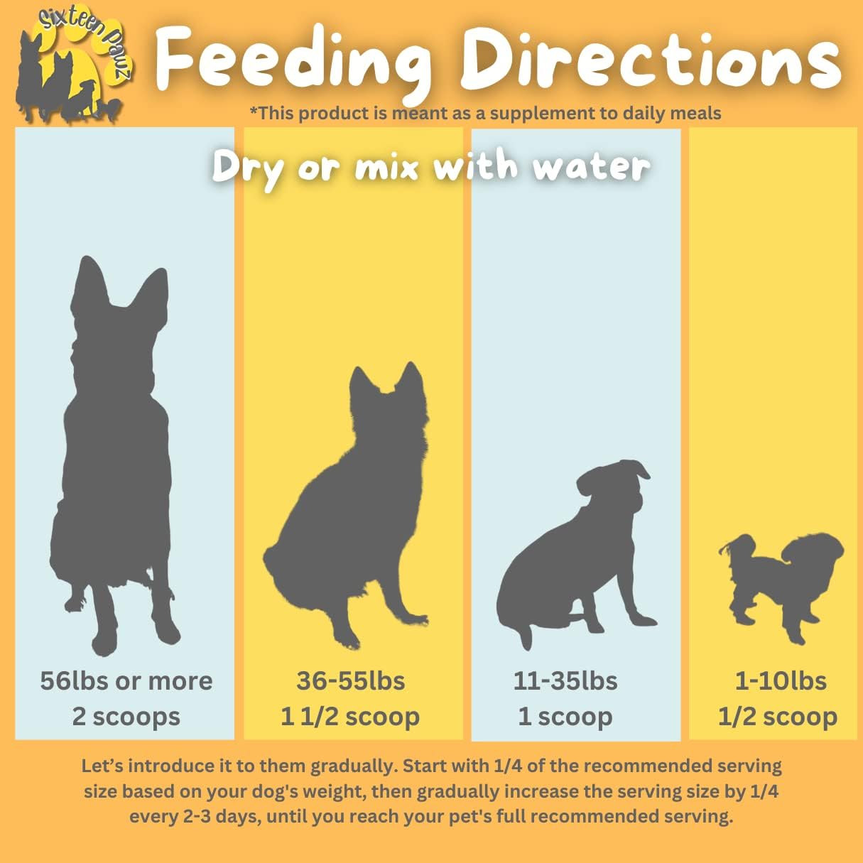 Dog & Cat Probiotics, Prebiotics, & Digestive Enzymes – Flavorless Powder for Gut Health, Allergies, Itchy Skin, Gas & Diarrhea – Organic, Vet-Approved – 65g Bottle (Up to 65 Servings)