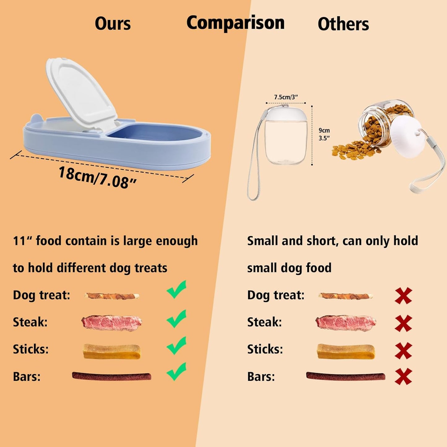 2-in-1 Dog Bowl & Water Bottle, Large Food Container for Dog Treats, Steak, Sticks, Bars - Portable Pet Dispenser for Hiking, Travel (Blue)