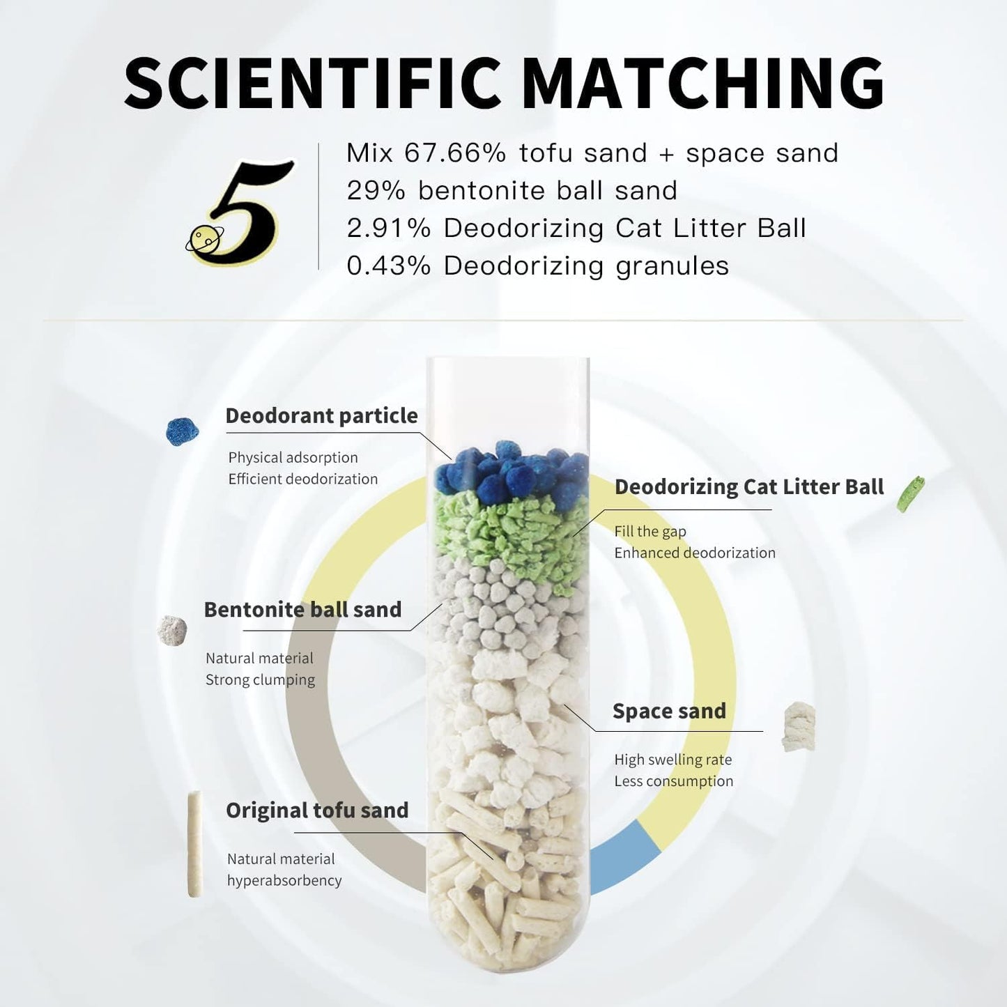 All For Paws Tofu Cat Litter, Low Tracking 2mm Small Particles, 55N Hardness, 24/7 Odor Lock 5-in-1 Deodorizing Blend, Fast Strong Clumping, Natural Plant Fiber, Safe for Cats, 12.3LBS(2 Pack)