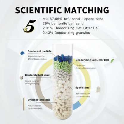 All For Paws Tofu Cat Litter, Low Tracking 2mm Small Particles, 55N Hardness, 24/7 Odor Lock 5-in-1 Deodorizing Blend, Fast Strong Clumping, Natural Plant Fiber, Safe for Cats, 12.3LBS(2 Pack)