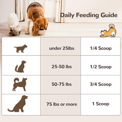 Turkey Tail Mushroom for Dogs, Organic 10 Mushroom Blend for Lumps and Bumps, Dog Herbal Supplements Probiotic with 50% β-Glucan, Joint Gut Immune Skin Support-60 Day Supply