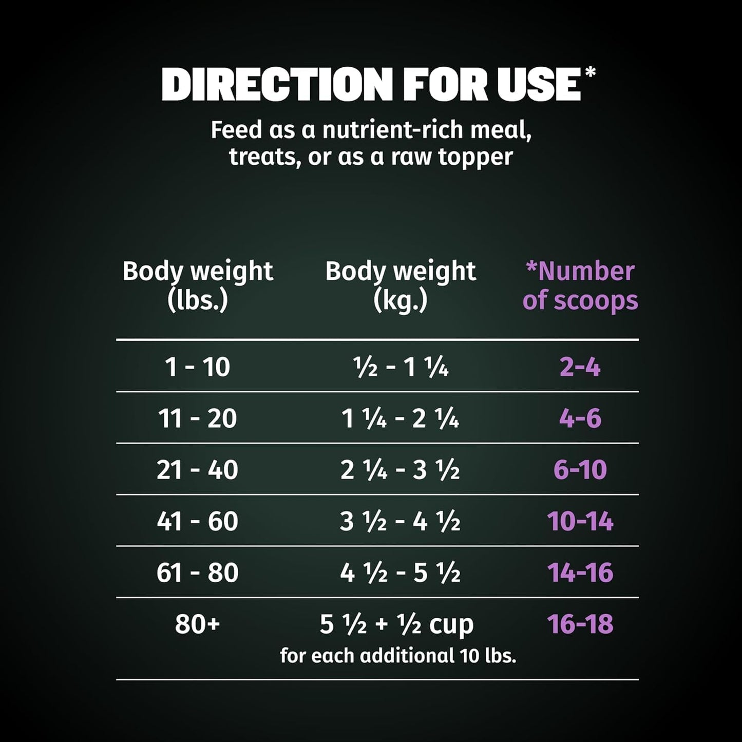 Bully Max Freeze-Dried Turkey Raw Dog Food Toppers for Puppies and Adult Dogs - Nutrient-Rich Meal Enhancers with Vitamins & Minerals for Small and Large Dog Breed - 3 Pack Puppy Treat or Dog Meal